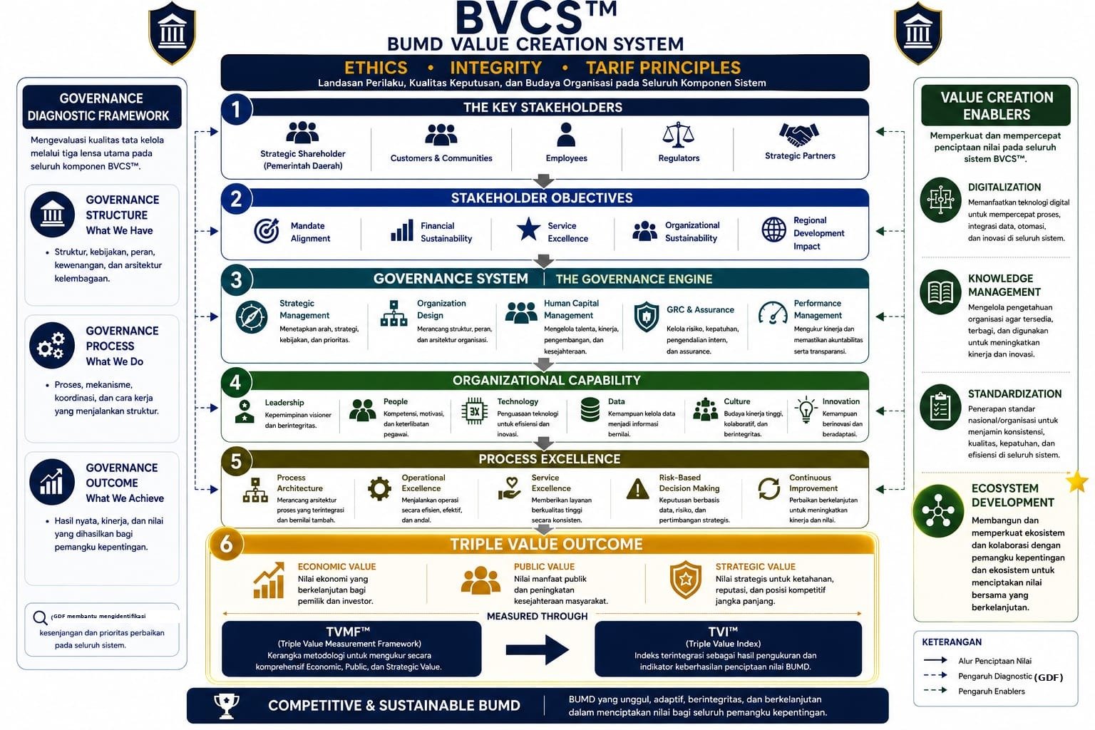 Diagram lengkap BVCS
