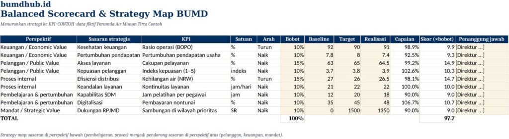 Balanced Scorecard & Strategy Map — pratinjau 1