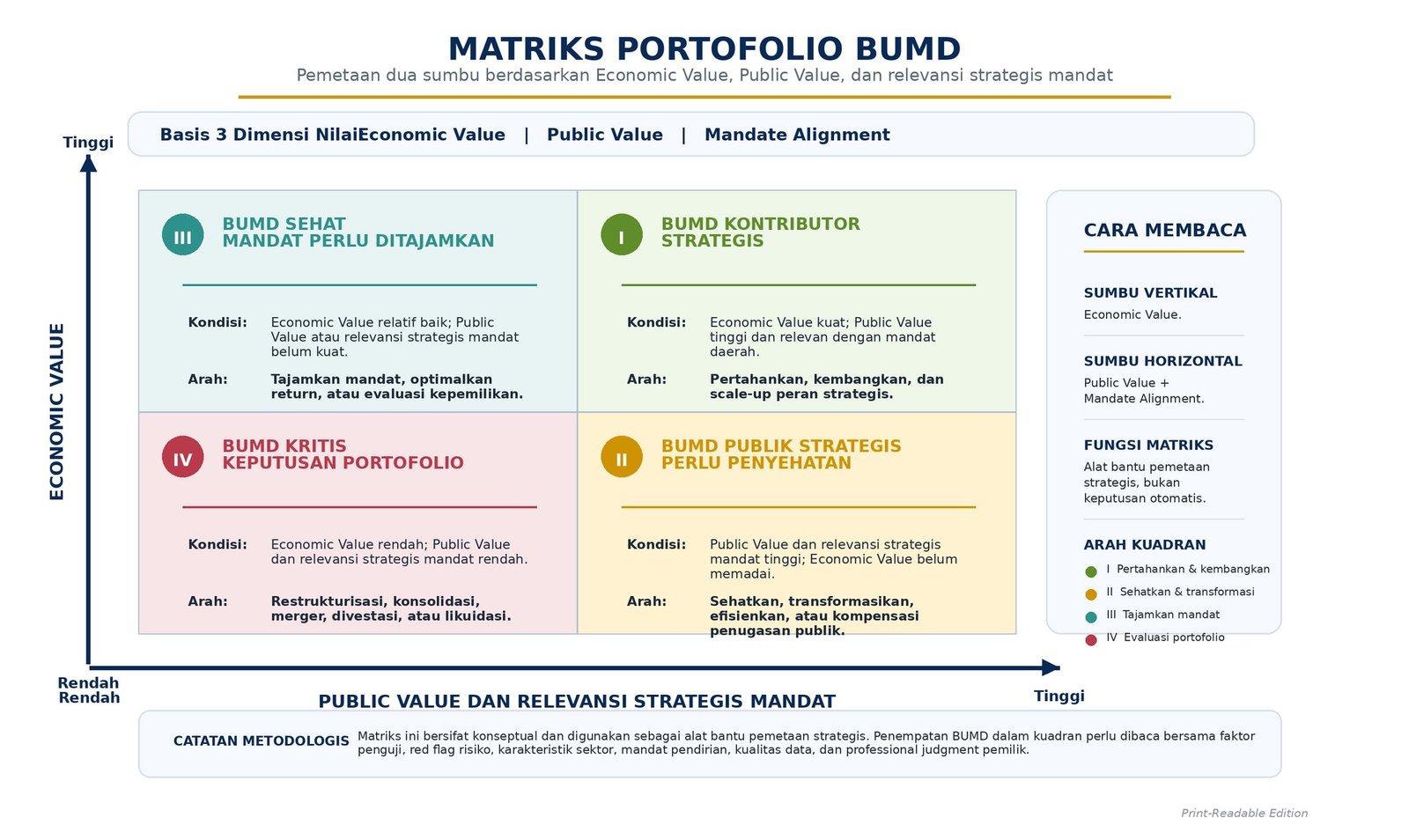Matriks Portofolio BUMD