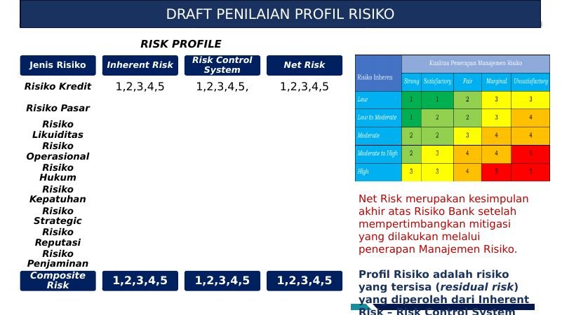 Template Presentasi Sosialisasi Manajemen Risiko dan Profil Risiko Lembaga Penjamin — pratinjau 4