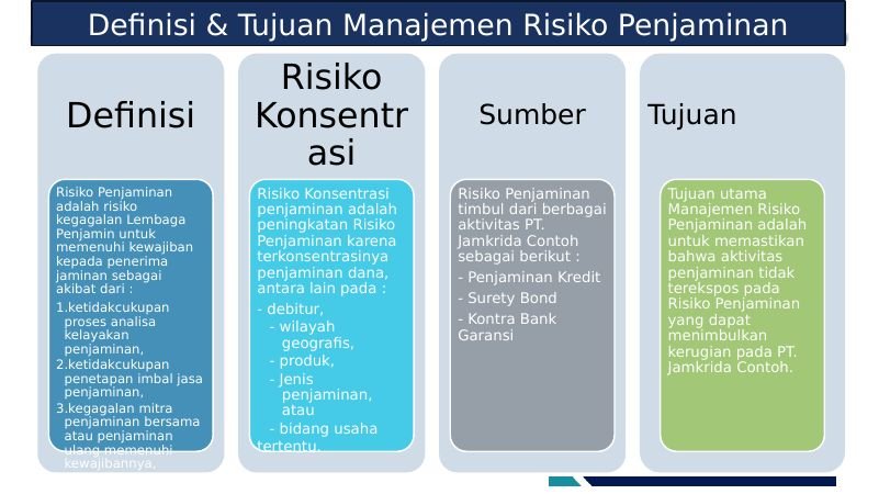 Template Presentasi Sosialisasi Manajemen Risiko dan Profil Risiko Lembaga Penjamin — pratinjau 5