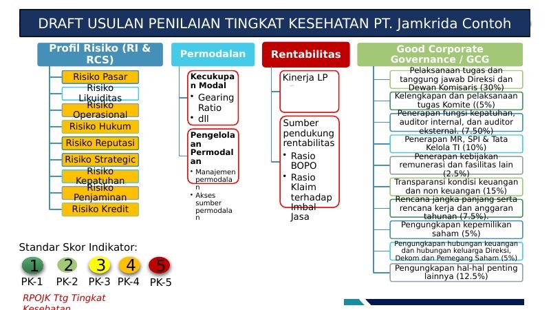 Template Presentasi Sosialisasi Manajemen Risiko dan Profil Risiko Lembaga Penjamin — pratinjau 6