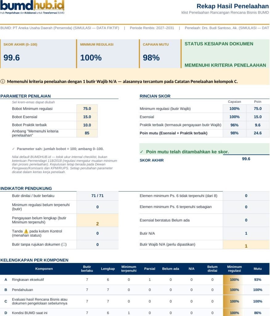 Checklist Penelaahan Rancangan Rencana Bisnis BUMD — pratinjau 2