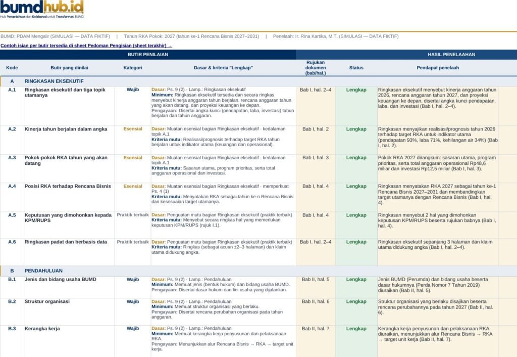 Checklist Penelaahan Rancangan RKA BUMD — pratinjau 1