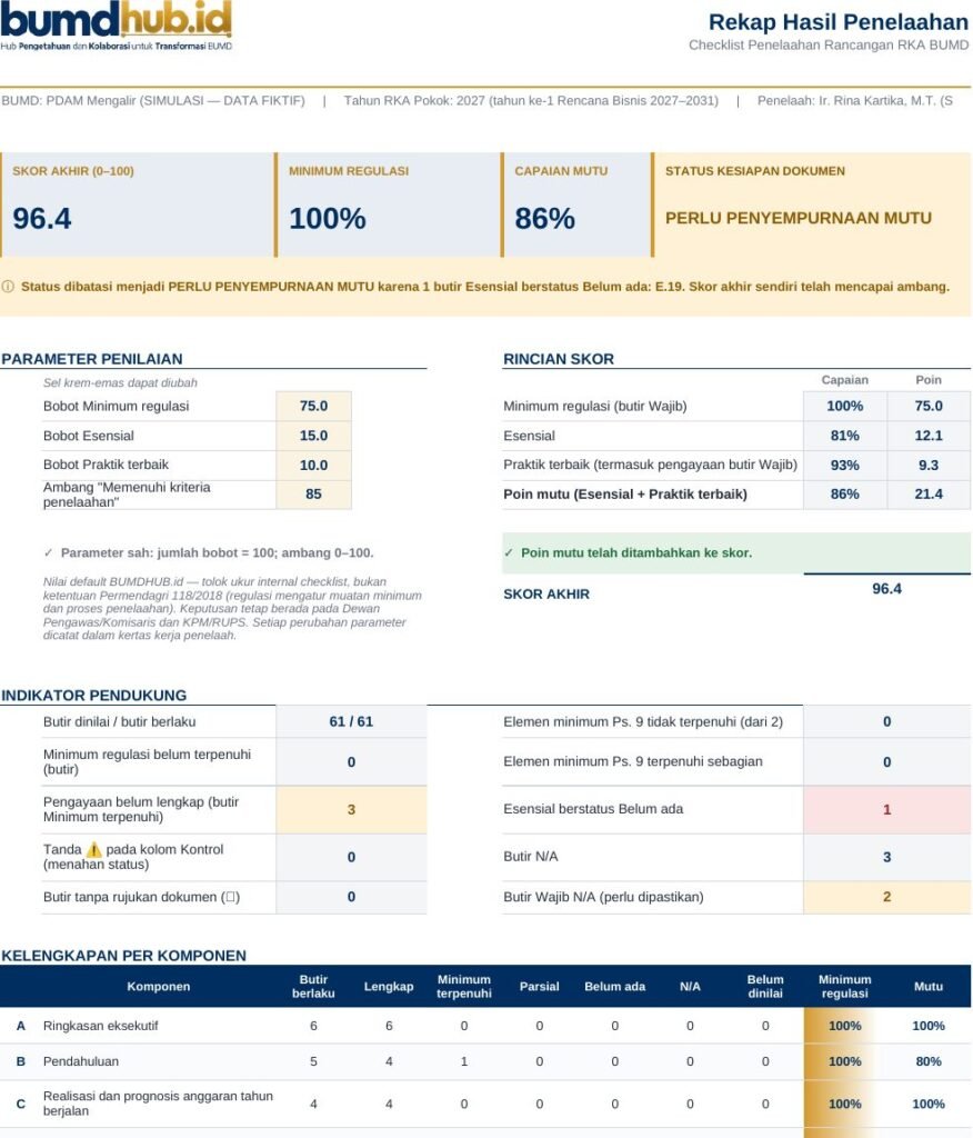 Checklist Penelaahan Rancangan RKA BUMD — pratinjau 2