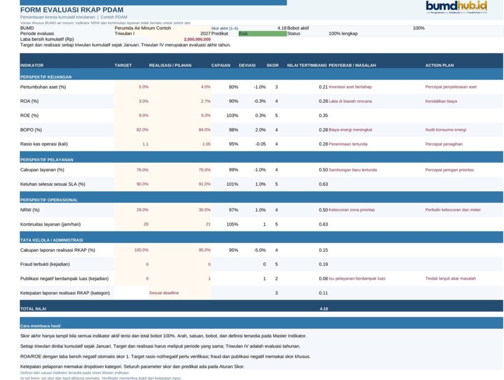 Form Evaluasi RKAP Triwulanan dan Tahunan — pratinjau 1